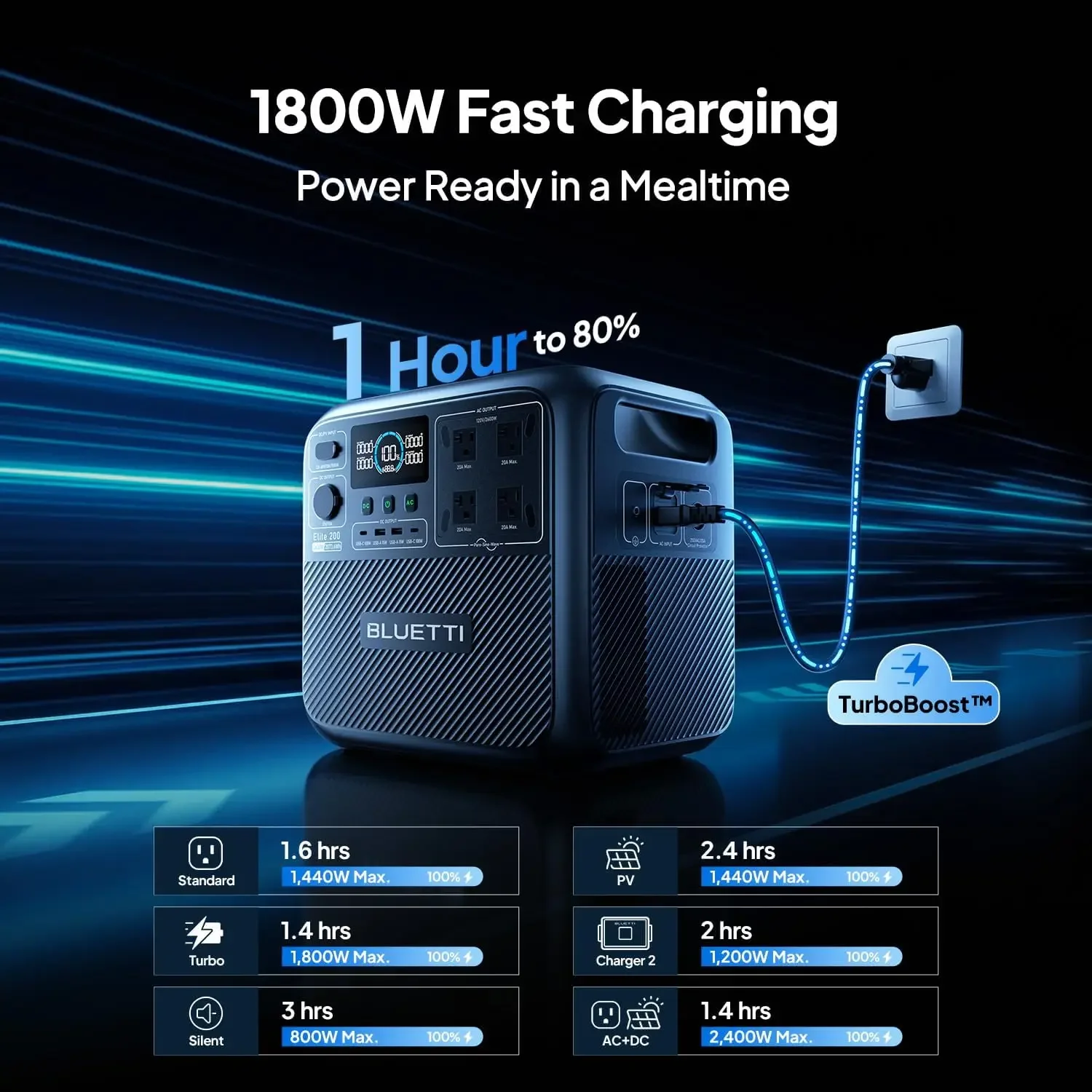 블루티 엘리트 200 V2 휴대용 파워스테이션, 207 - Outdoor Power Wire 리뷰 및 가격
